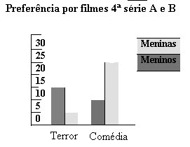 Doença de crianças de vermes