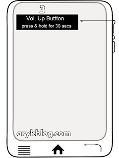iTel 1406 Hard Reset -Step 4
