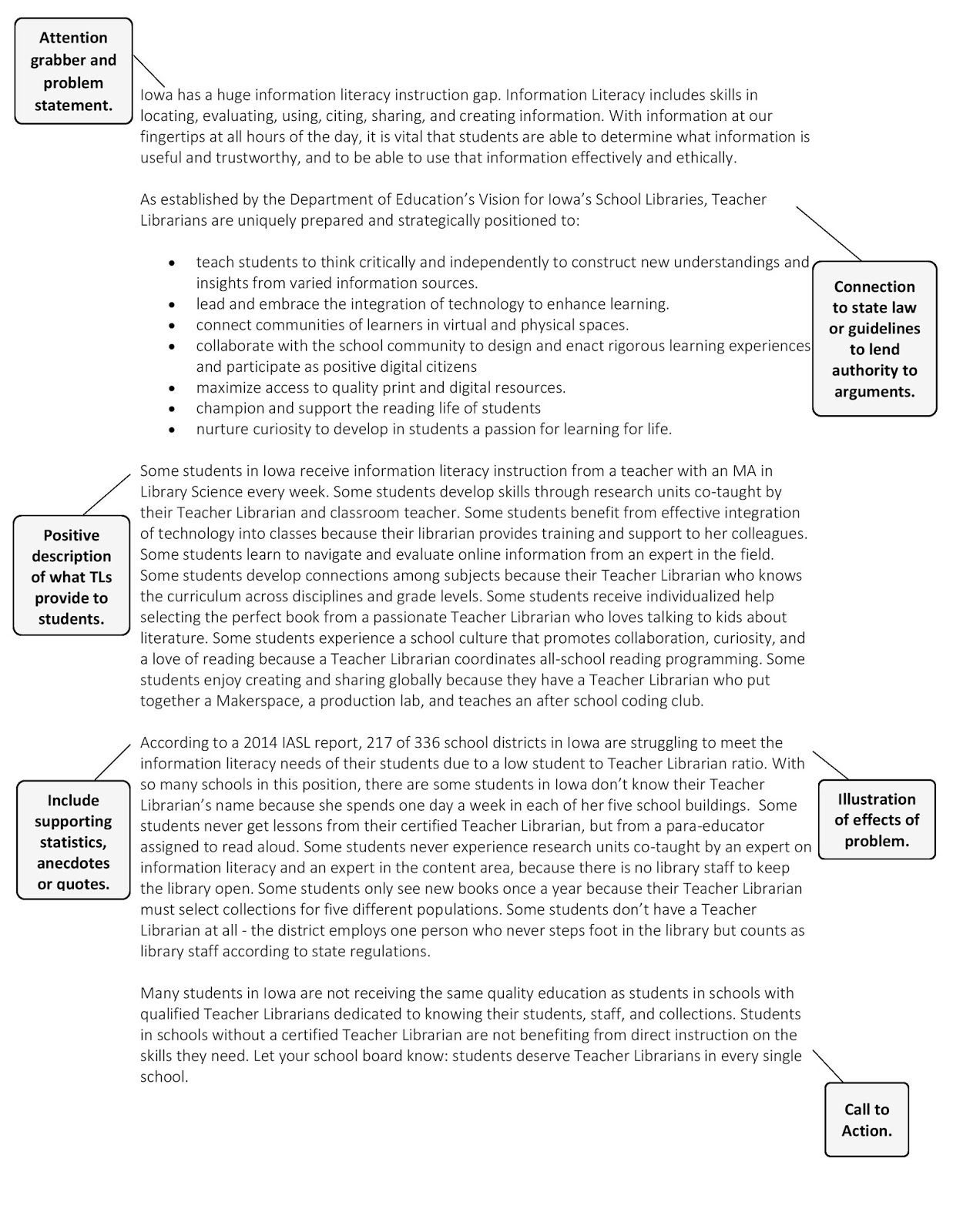 Lawnix outlines for essays