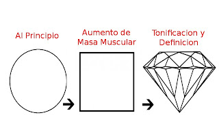 Tiene que apretar cuanto el pecho sin implantov