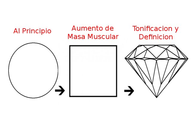 Si tiene que aumentar el pecho hasta los géneros