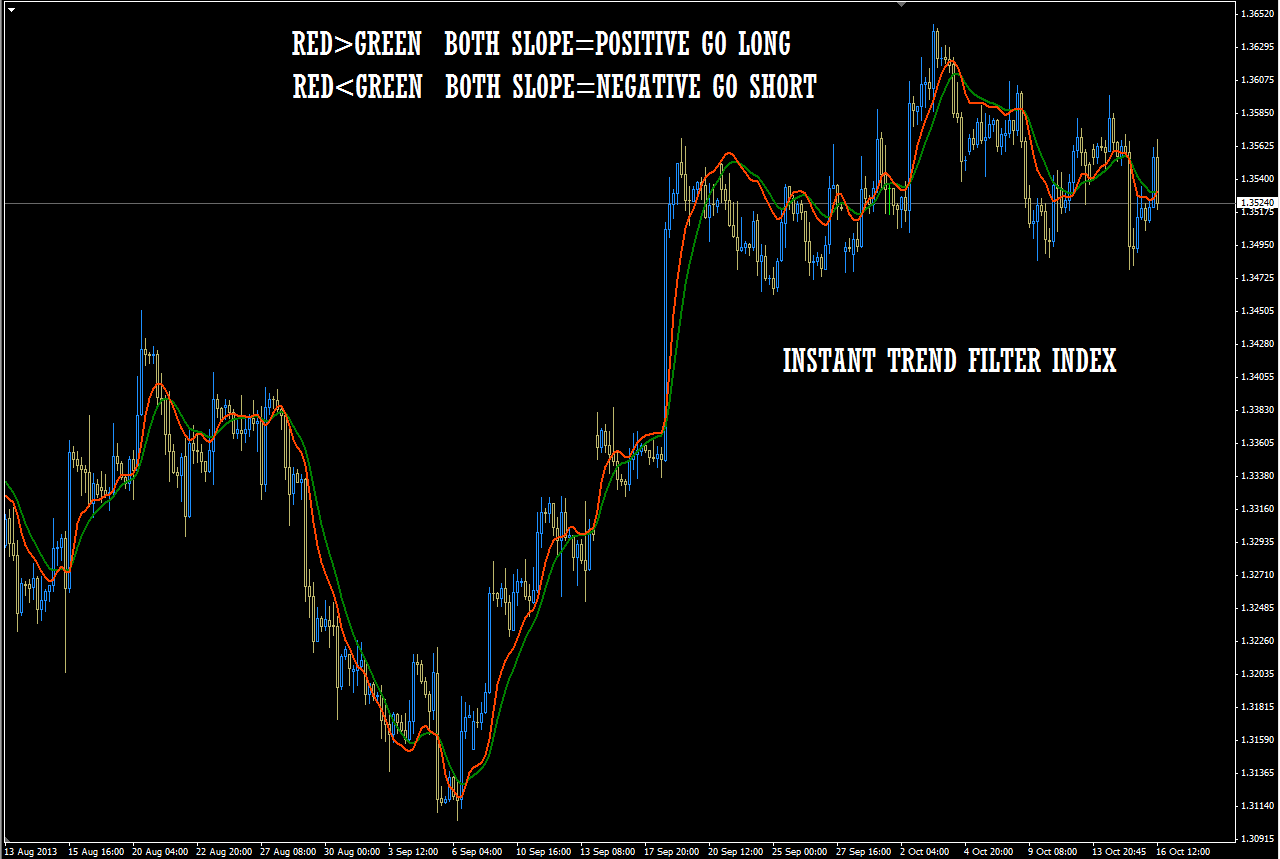 George akrivos forex