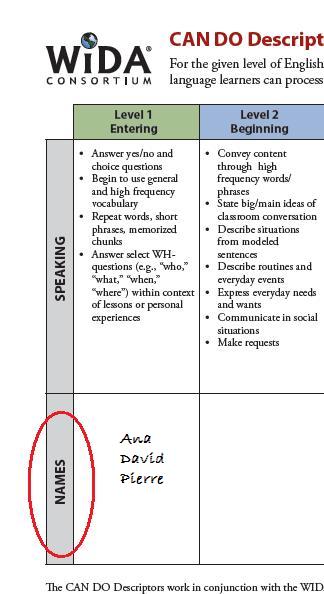 Wida Proficiency Levels Chart