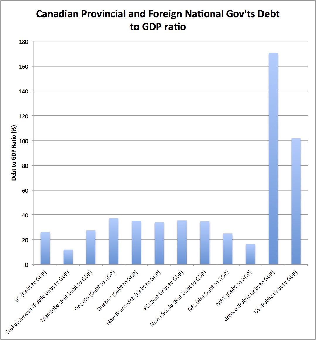 Winnipeg/Manitoba Population Growth Page 2 SkyscraperCity