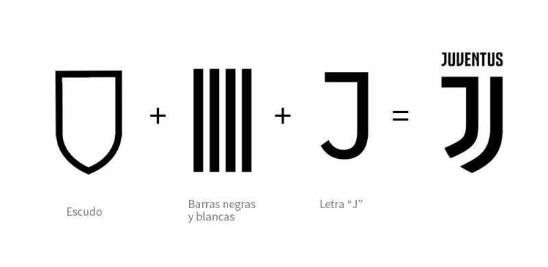 Logo Baru Juventus