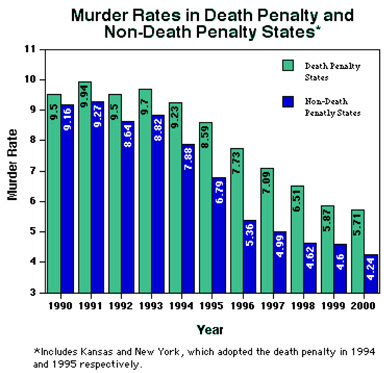 pro/con essay on death penalty pro/con essay on death penalty