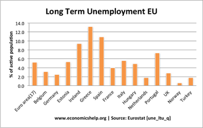 major causes of unemployment essay The main cause of unemployment is the repaid growth of populations since independence the populations of india has increased by threes times its total when people multiply, there raises the problems of unemployment and it becomes difficult for government to provide employment to a sufficient number of people. major causes of unemployment essay The main cause of unemployment is the repaid growth of populations since independence the populations of india has increased by threes times its total when people multiply, there raises the problems of unemployment and it becomes difficult for government to provide employment to a sufficient number of people.