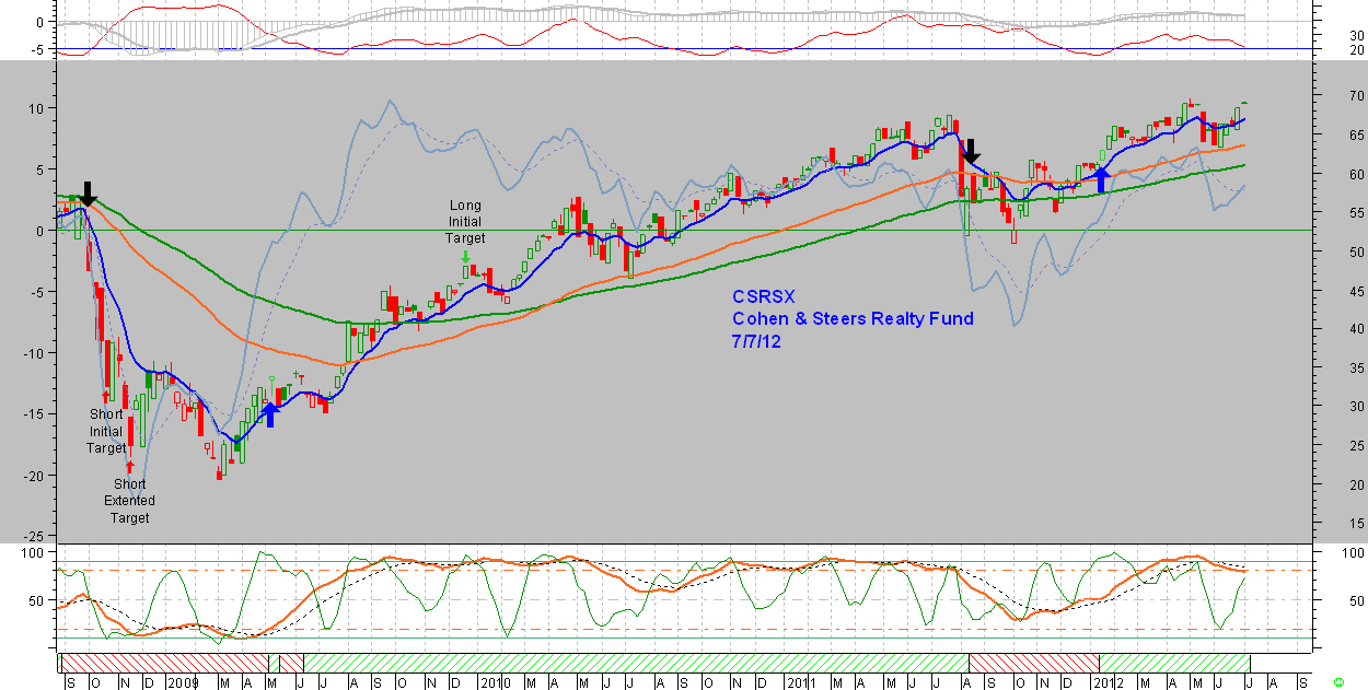 Can i trade options in my fidelity 401k