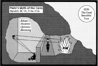 platos analogy of the cave platos analogy of the cave