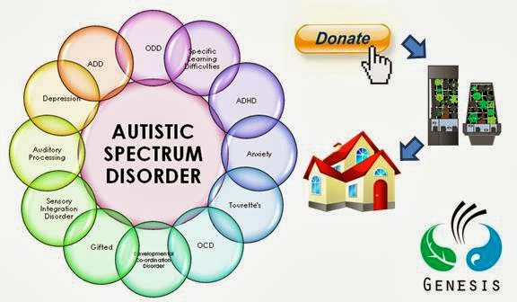 Adults with autism employment statistics