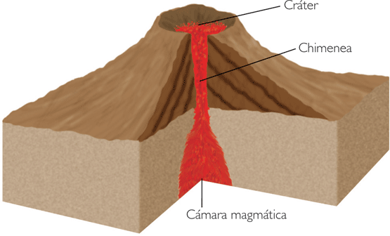 Ciencias Sociales, Geografía e Historia » EL RELIEVE DE LA TIERRA