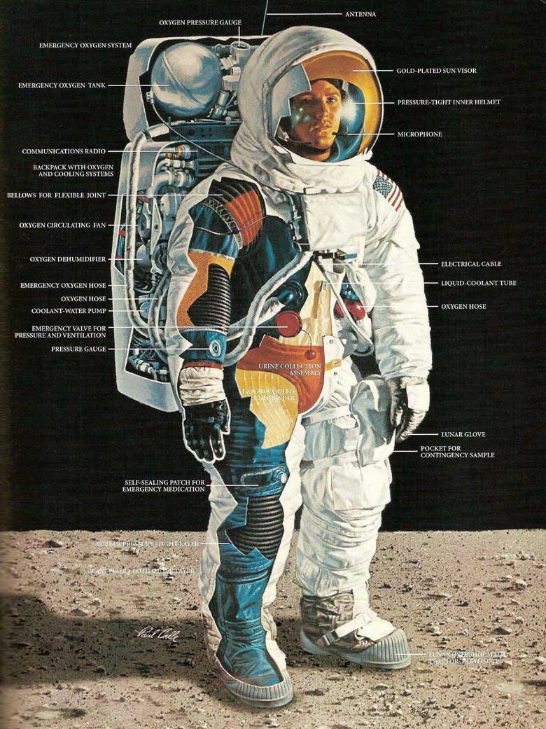 Why astronaut must use spacesuit?