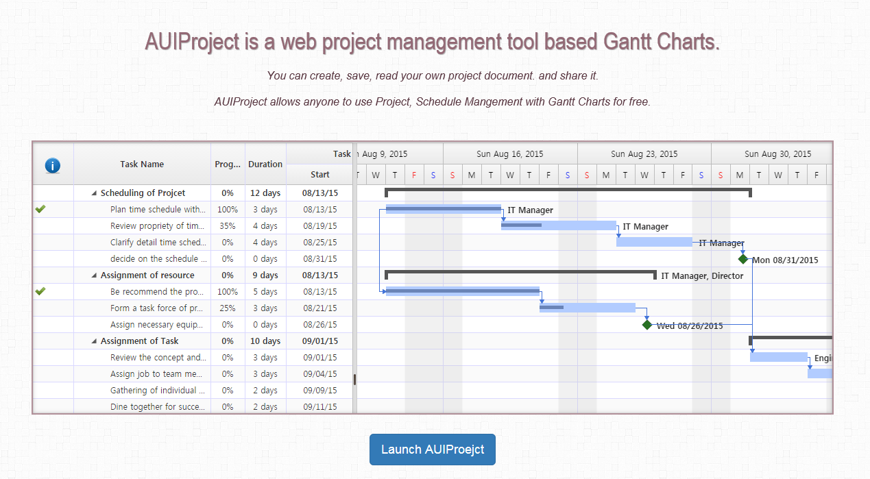 my favorite things how to create a project plan with gantt creating a project plan in excel