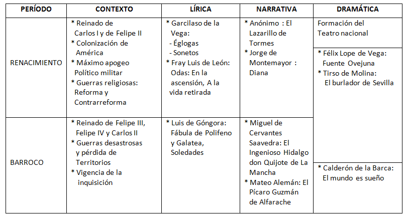 EDAD DE ORO DE LA LITERATURA edad de oro de la literatura: