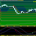 NIFTY Spot closed up 132 point at 8,086 for the week.