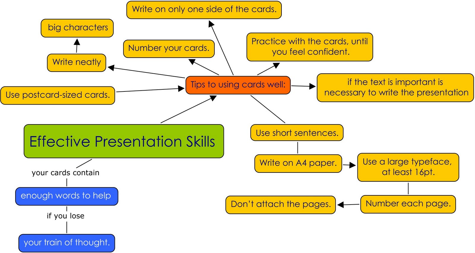 presentation tips Check out these 5 tips for delivering better sales presentations. presentation tips Check out these 5 tips for delivering better sales presentations.
