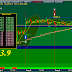BSE-Sensex closed higher by 60 points, the NSE-Nifty closed higher by 21 points for 6 Aug 2015