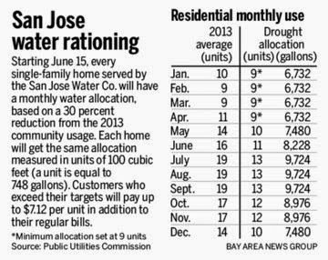 san jose water company sjwc rate increase san jose water company