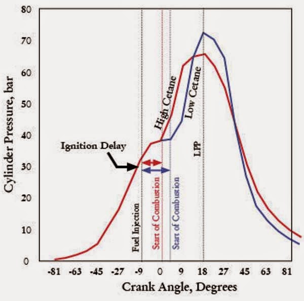 maxxTORQUE: Diesel Timing | Advanced Diesel Injection Engine Timing Diagram | | maxxTORQUE