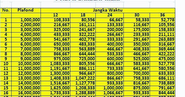 Bpr Darbeni Rizki Tabel Angsuran
