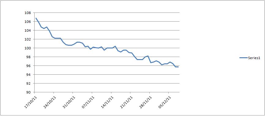 katies dukan diet adventure weight loss graph to date weight lose graph
