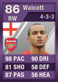 Theo Walcott Fifa 19