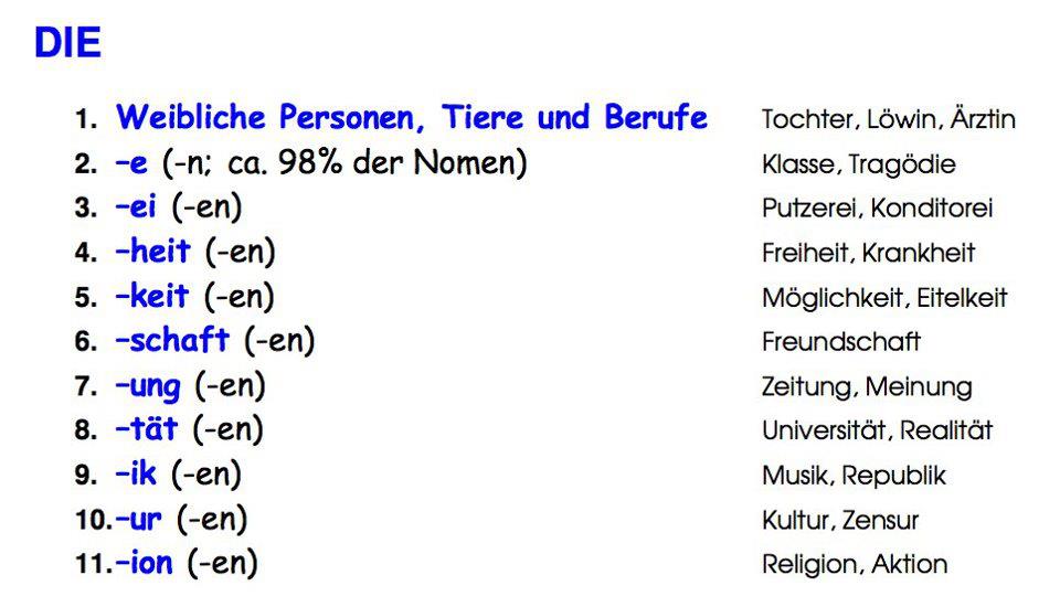 Deutsch lernen kostenlos