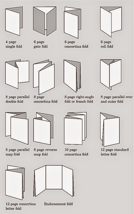 inspired by script card folding and their names fold names