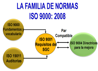 FAMILIA DE NORMAS ISO 9001:2008 FAMILIA DE NORMAS ISO 9001:2008