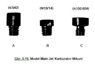 Model Main Jet Mikuni Model Main Jet Karburator Mikuni
