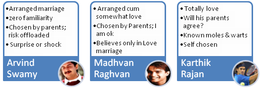 pros and cons of arranged marriage