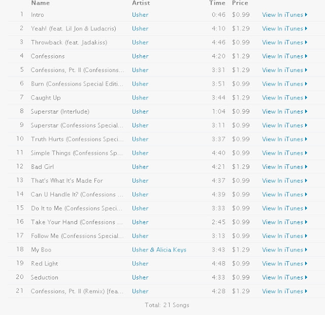 usher confessions album rar usher confessions album rar