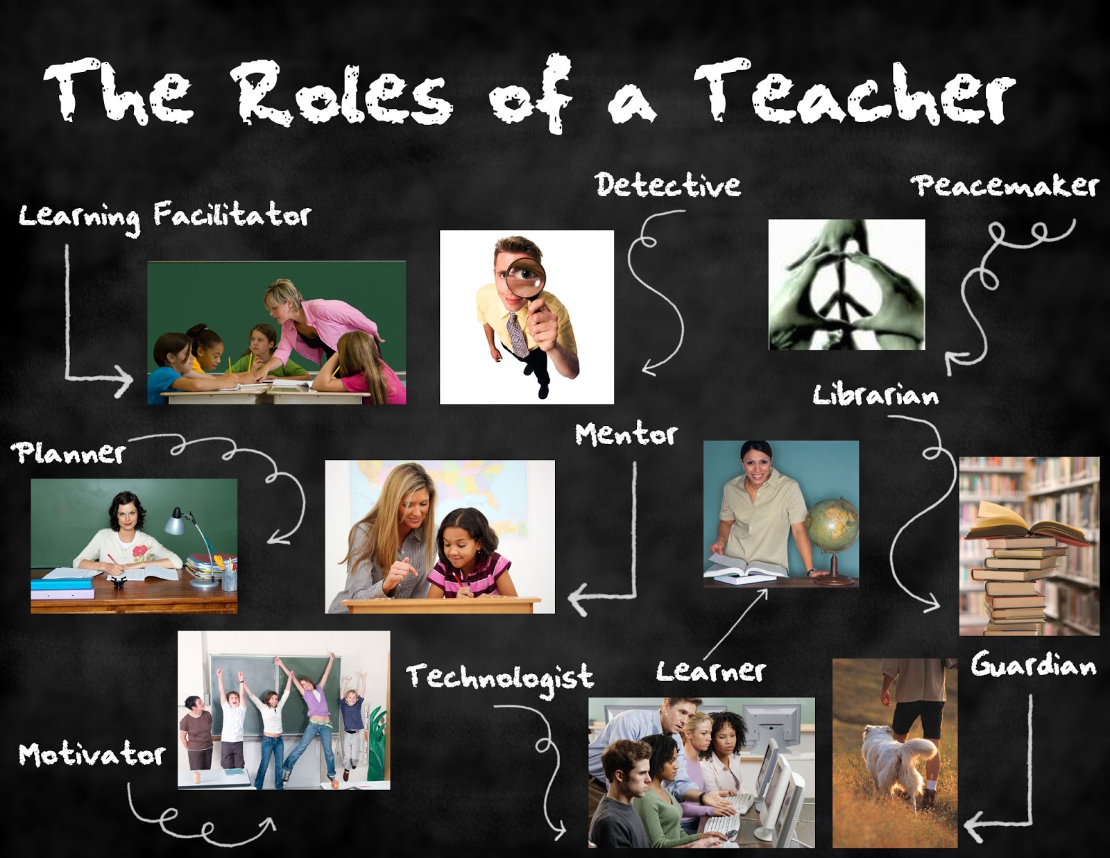 my model teacher essay Why my role model is my teacher from an aspiring teacher rachel alexis davis rachel i personally was someone who looked up to her as a role model. my model teacher essay Why my role model is my teacher from an aspiring teacher rachel alexis davis rachel i personally was someone who looked up to her as a role model.