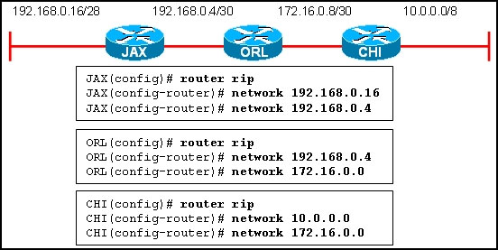 cisco ccna exam questions refer to the exhibit ripv1 is running on