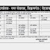 "ROHTAS" : Madhyamik / 10+2 Nagar Panchayat Vikramganj