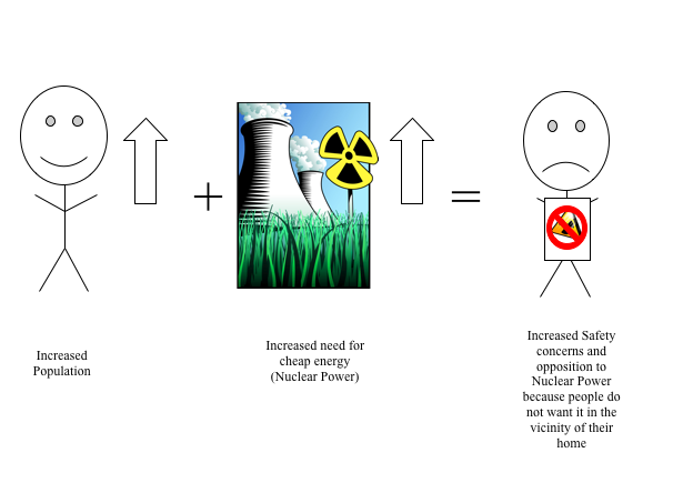pros and cons of nuclear power essay pros and cons of nuclear power essay