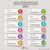 2 Bonus Raya Untuk Kakitangan Awam 2015