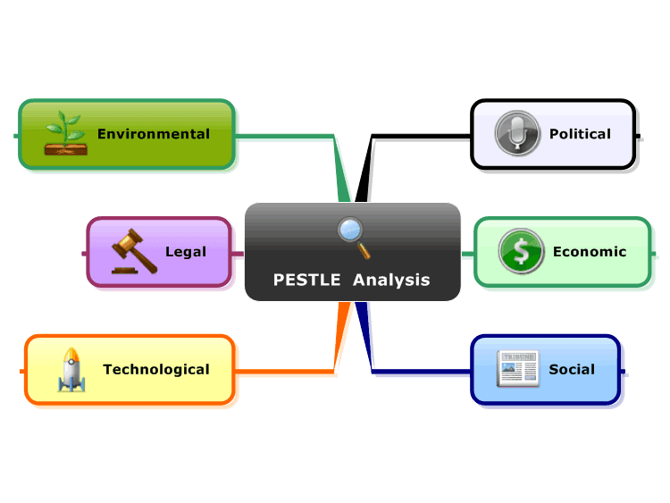 p e s t analysis on asda Check out our top free essays on pestle asda to help you write your own essay brainiacom join now planning tools a pestle analysis is an approach used in the process of strategic planning to review the external environment affecting a business now & in the. p e s t analysis on asda Check out our top free essays on pestle asda to help you write your own essay brainiacom join now planning tools a pestle analysis is an approach used in the process of strategic planning to review the external environment affecting a business now & in the.