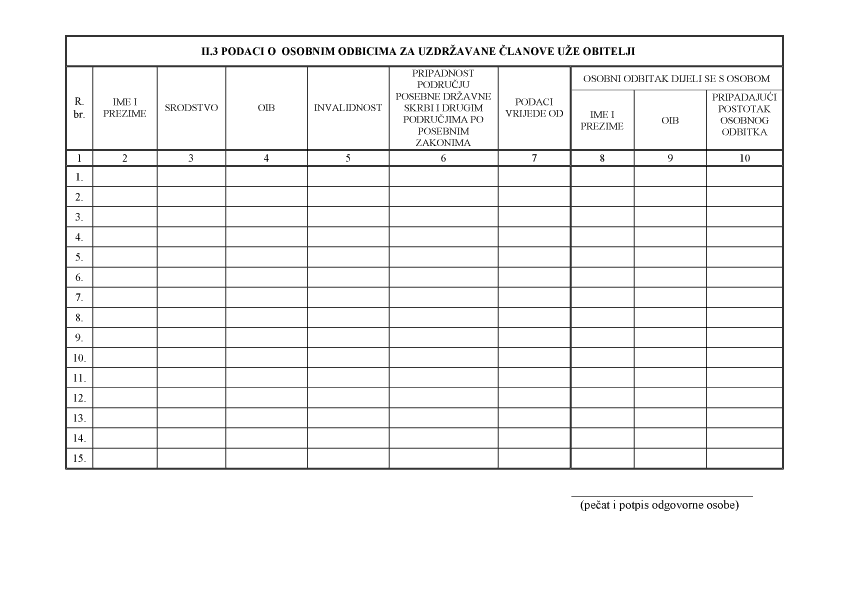 Osobni odbitak 2018 osobni odbitak 2018