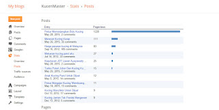 statistic blog