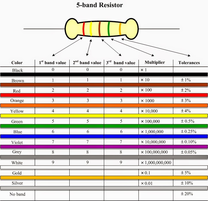 Mengenal Resistor Berbagi Pengetahuan vrogue.co