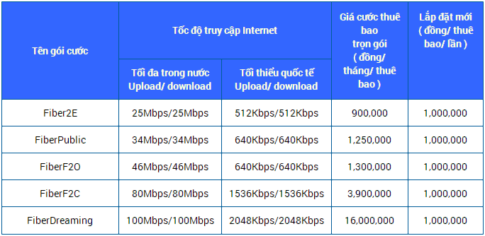 Lắp Internet VNPT quận Ba Đình Lắp Internet VNPT quận Ba Đình