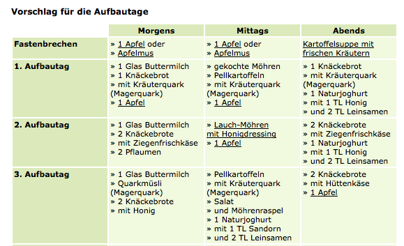 leinsamen gesund abnehmen