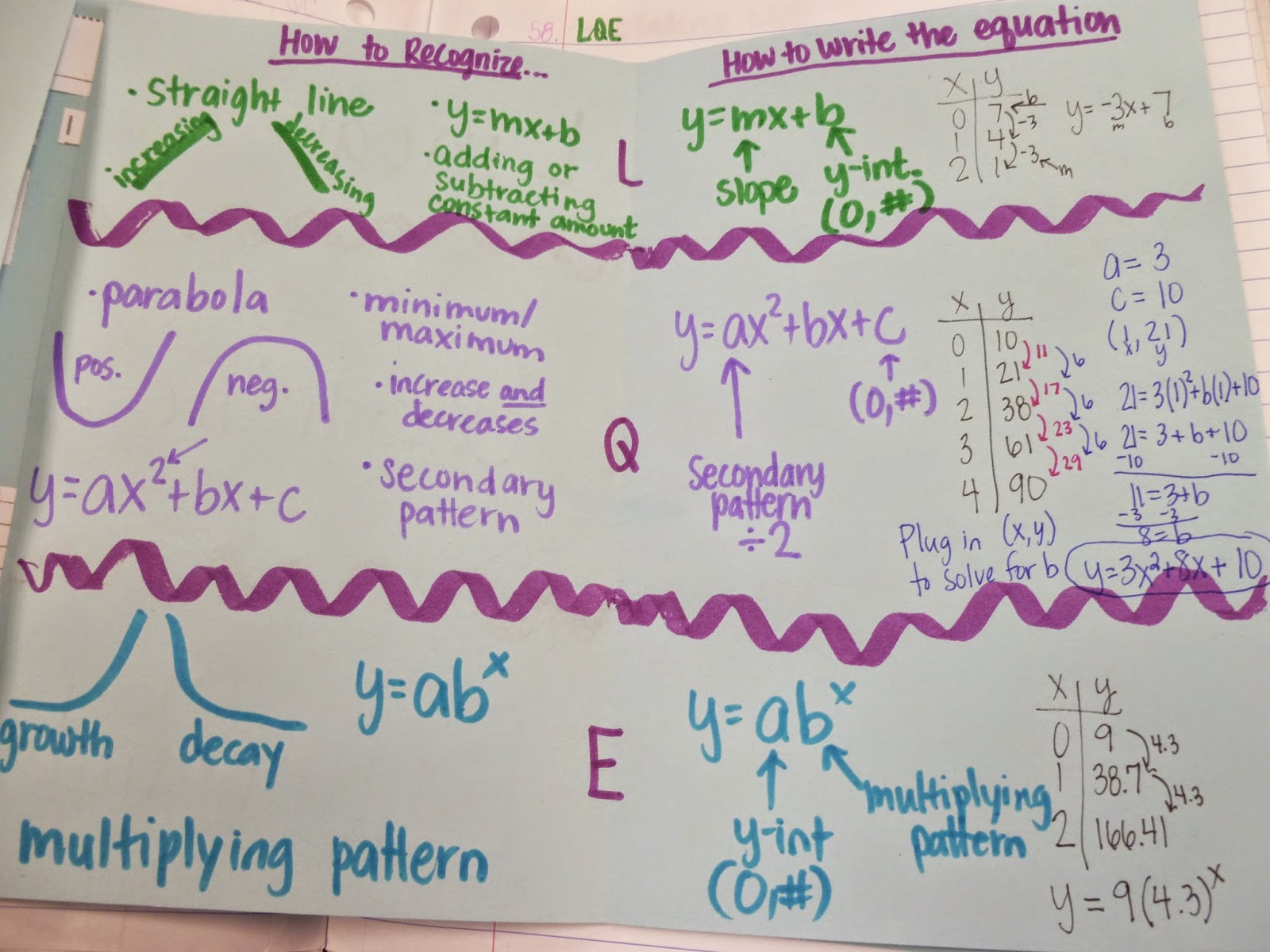 worksheet Exponential Functions Word Problems Worksheet learning with tape friday freebies comparing linearquadratic tape