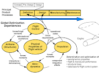 Conceptual Diagram Conceptual Diagram