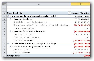 formato pyg excel