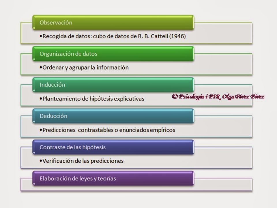 preguntas de investigacion psicologia psicolog 237 a m 225 s all 225 del pir m 233 todo cient 237 fico psicologia preguntas de investigacion psicologia psicolog 237 a m 225 s all 225 del pir m 233 todo cient 237 fico psicologia