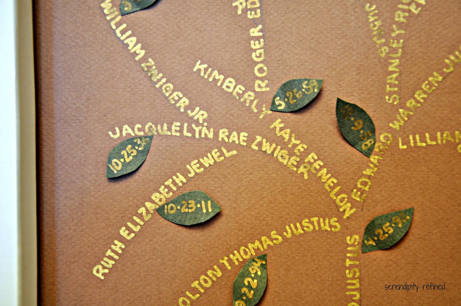 making a family tree poster