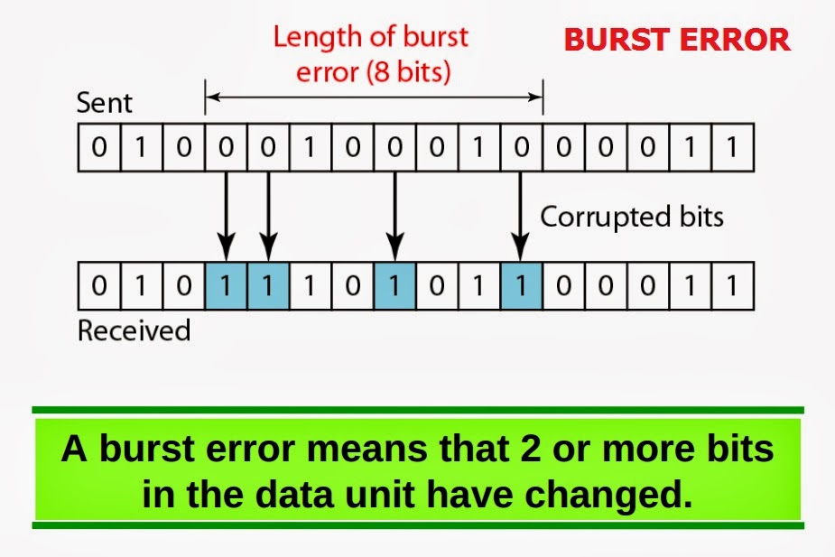 Data Link Layer Dalam Jaringan Komputer