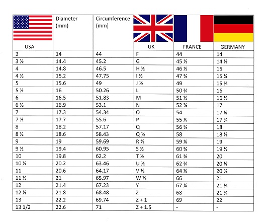 International Ring Size Chart Uk